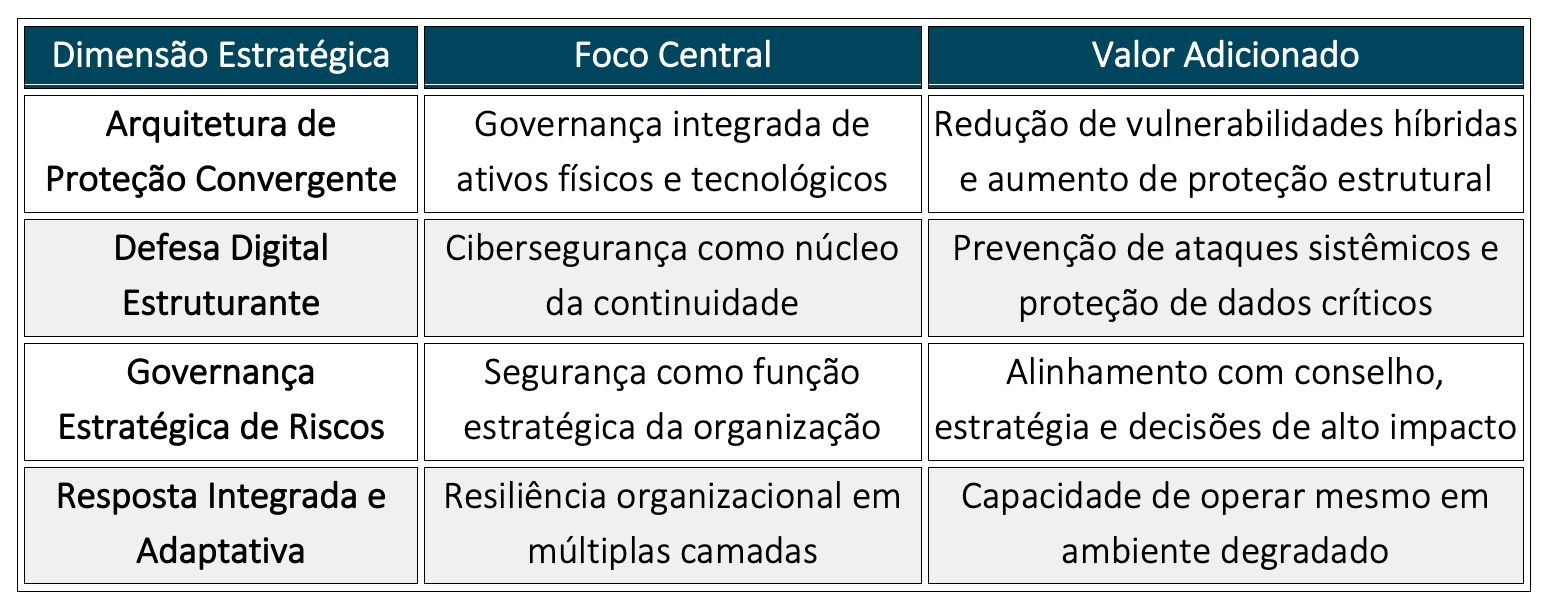 Conteรบdo do artigo