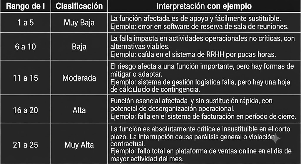Conteúdo do artigo