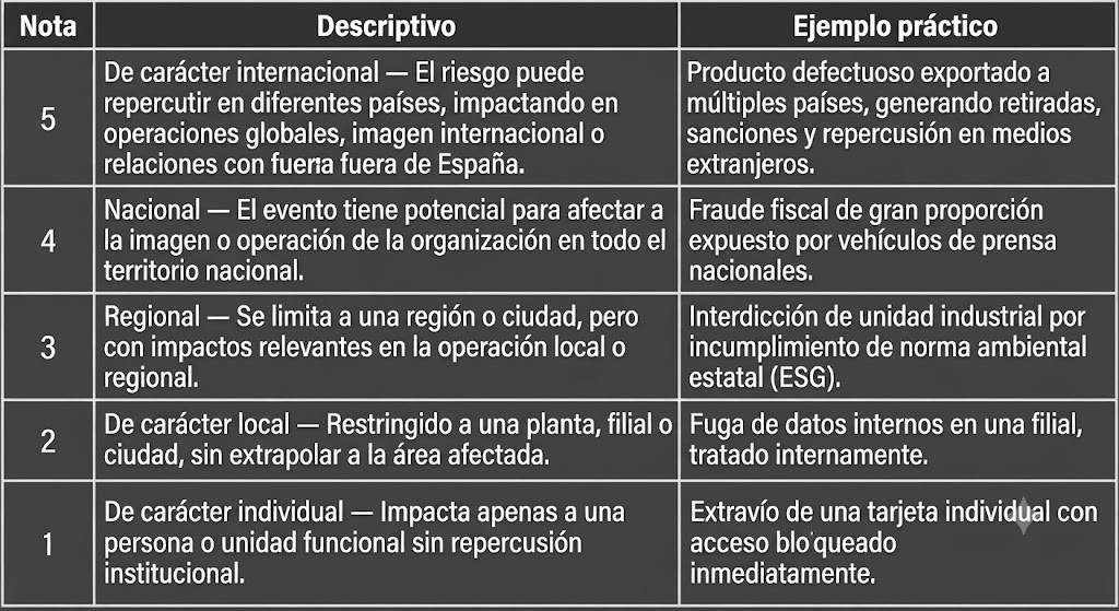 Conteúdo do artigo
