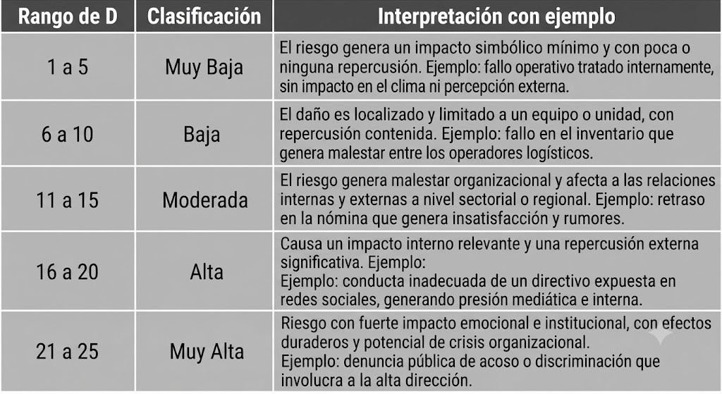 Conteúdo do artigo