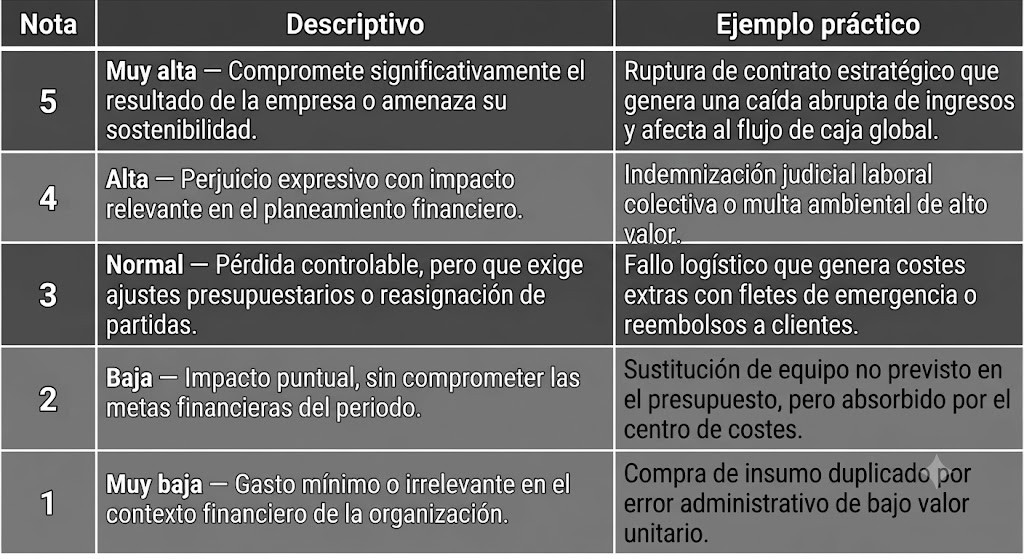 Conteúdo do artigo