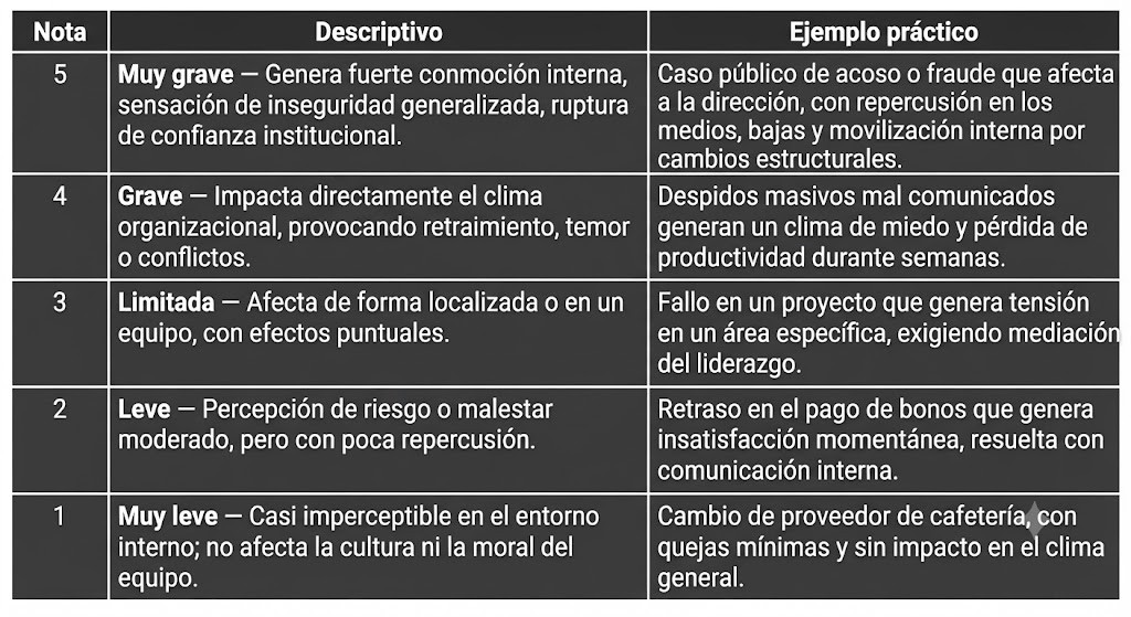 Conteúdo do artigo