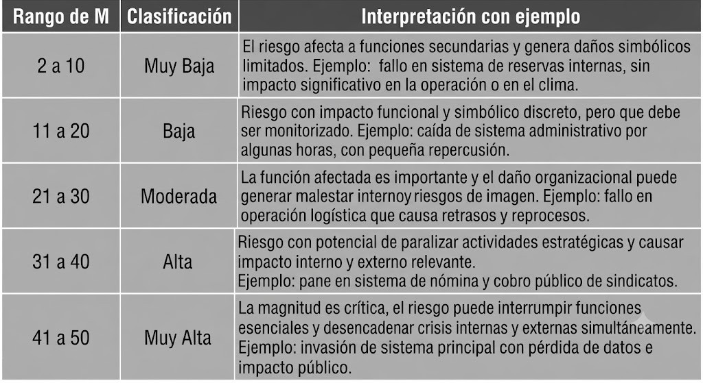 Conteúdo do artigo