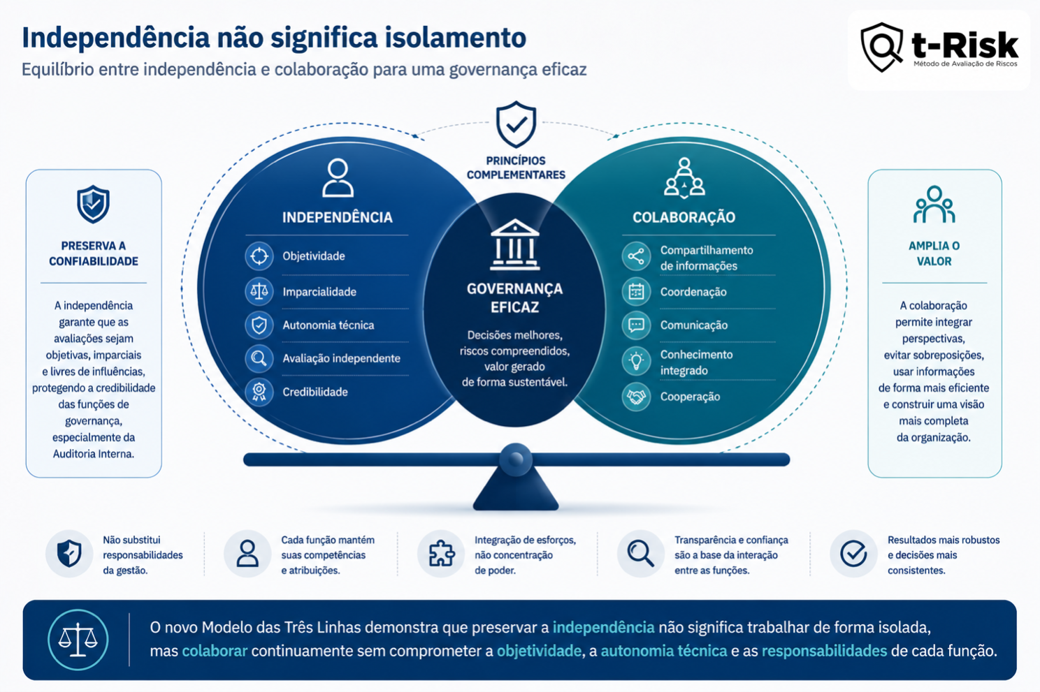 Conteúdo do artigo