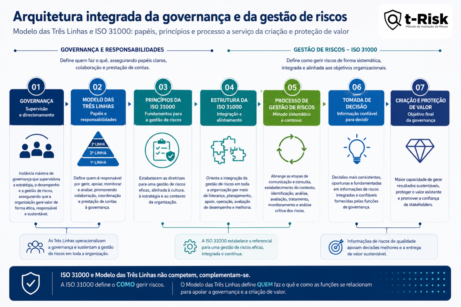 Conteúdo do artigo