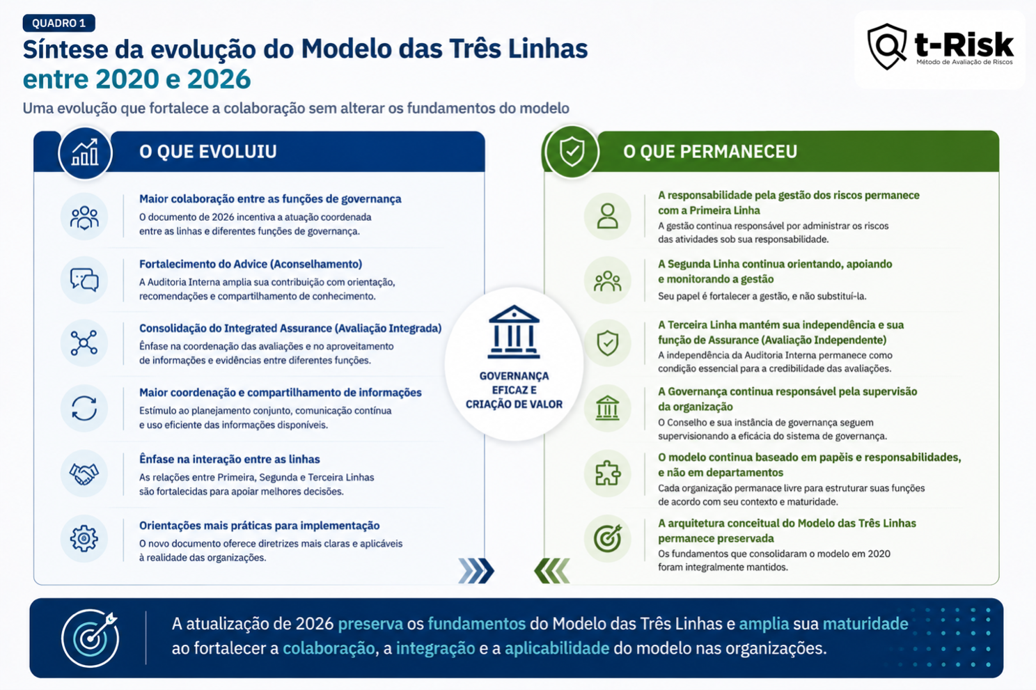Conteúdo do artigo
