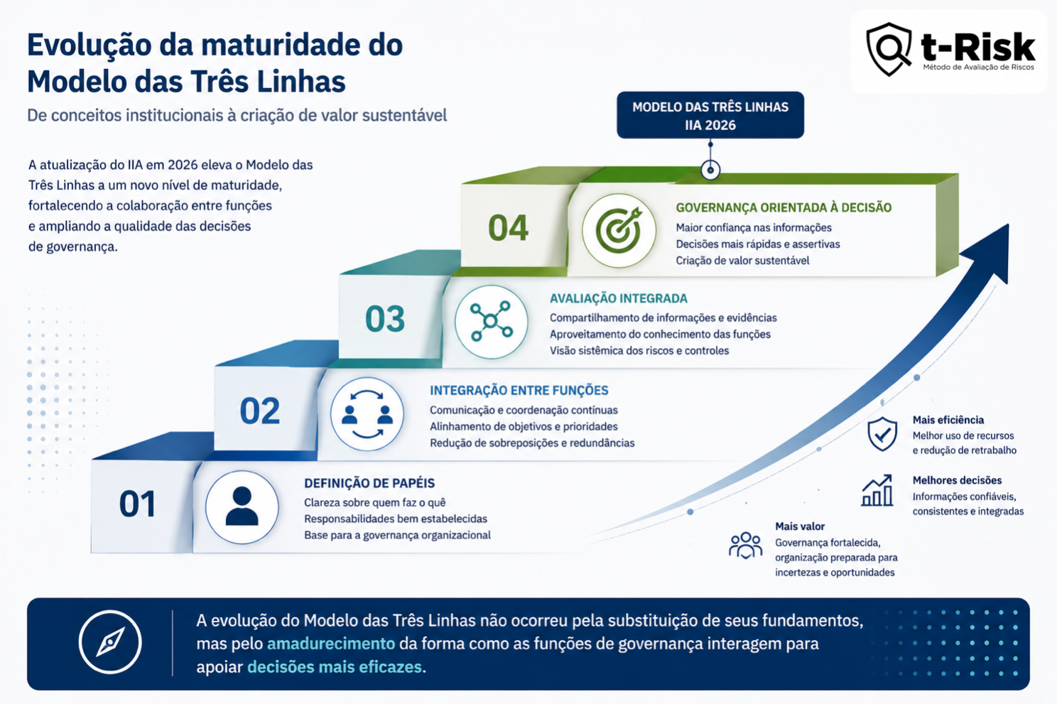 Conteúdo do artigo